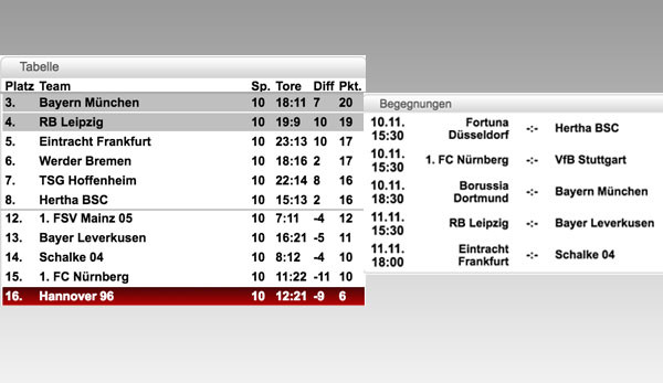 Live Tabelle
 Bundesliga Tabelle 19 Spieltag
