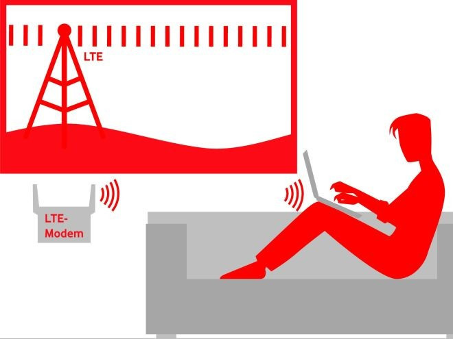 Lte Zuhause
 Die günstigste LTE Flatrate für zuhause PC WELT