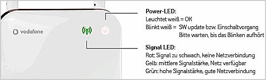 Lte Zuhause
 Hilfe