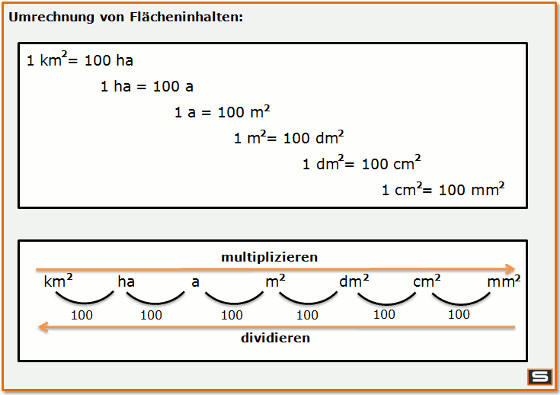 Maßeinheiten Tabelle
 Maßeinheiten umrechnen mit Maßeinheiten Rechner und Beispielen