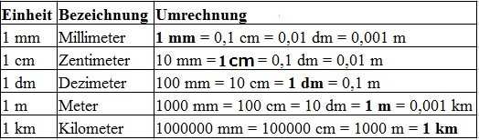 Maßeinheiten Tabelle
 Maßeinheiten Einheiten umrechnen