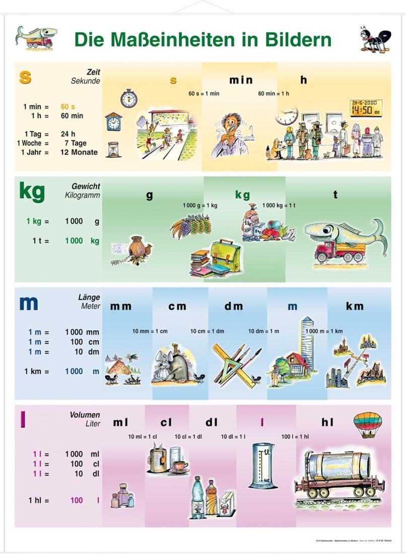 Maßeinheiten Tabelle
 Maßeinheiten umrechnen schule