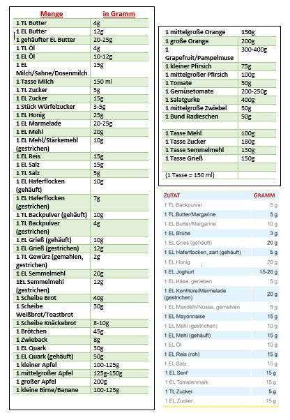 Maßeinheiten Tabelle
 Masseinheiten Kuche Tabelle