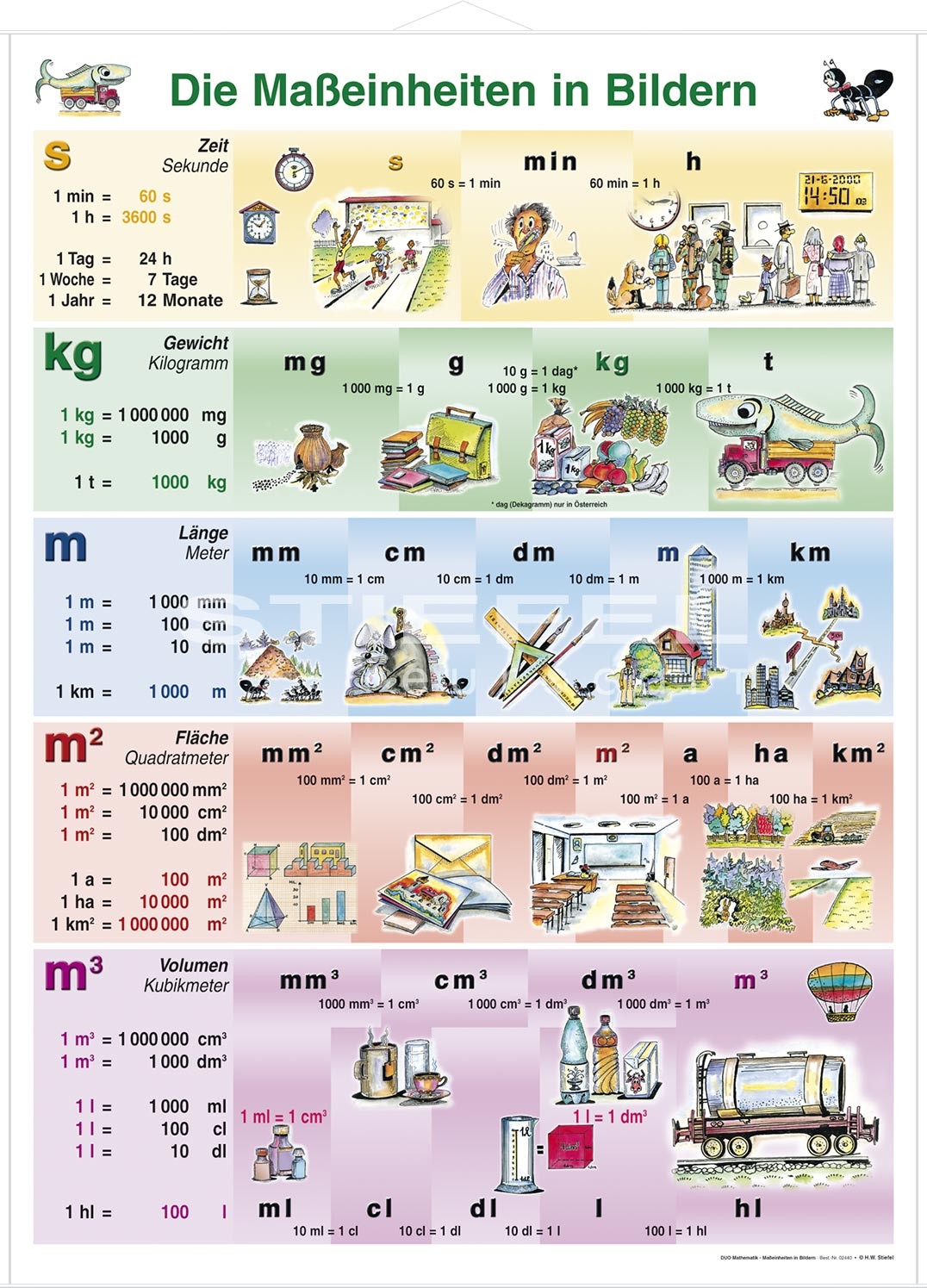 Maßeinheiten Tabelle
 Maßeinheiten in Bildern Hauptschule Lerndino