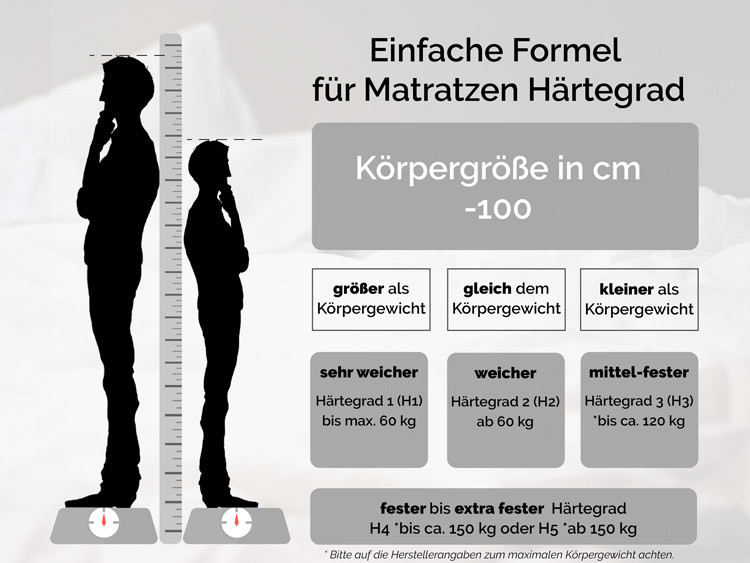 Matratze Härtegrad
 Matratzen Test NEU Welche Matratze passt zu mir