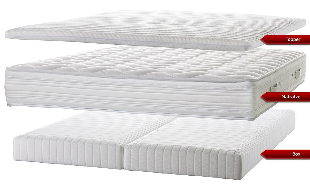 Matratzen Für Boxspringbetten
 Nett Matratzen Für Boxspringbetten Boxspringbett Concord