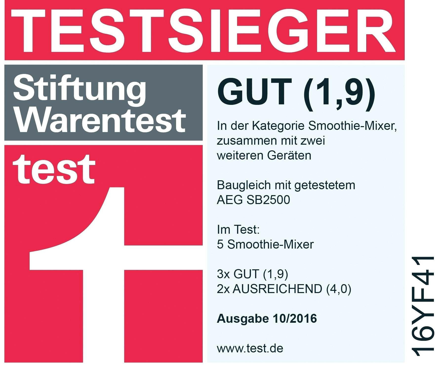Beste 20 Matratzen Stiftung Warentest - Beste Wohnkultur ...
