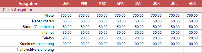 Monatliche Ausgaben Tabelle
 Excel Haushaltsbuch [Kostenloser Download]