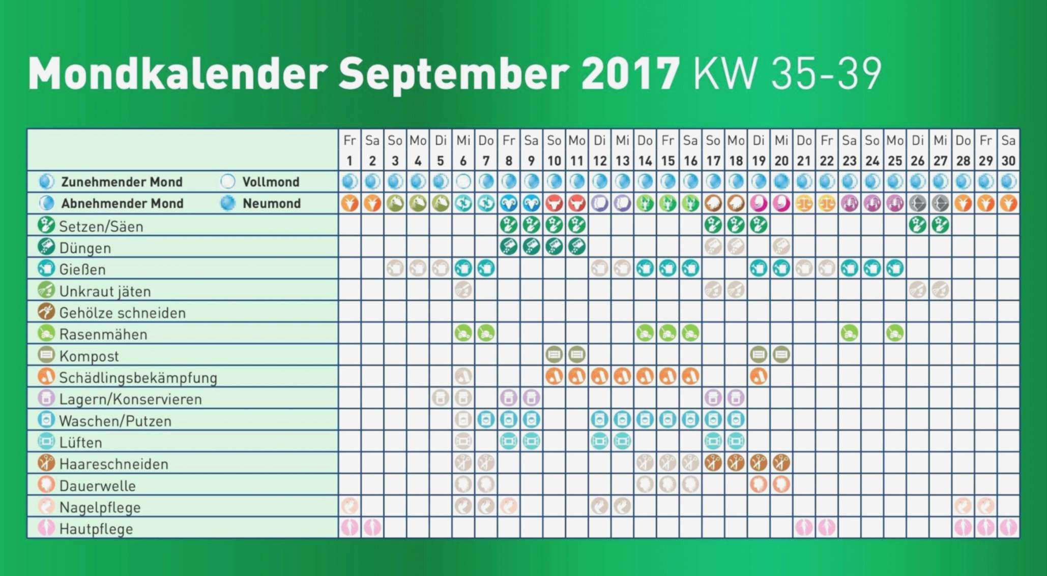 Mondkalender Garten
 36 Reizend Mondkalender 2017 Garten