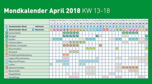 Mondkalender Garten
 Mondkalender 2018 April