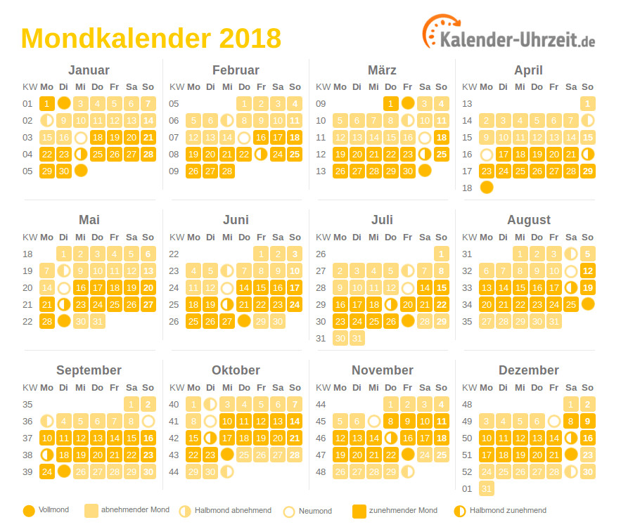 Mondkalender Garten
 Mondkalender 2018 zum Download und Ausdrucken