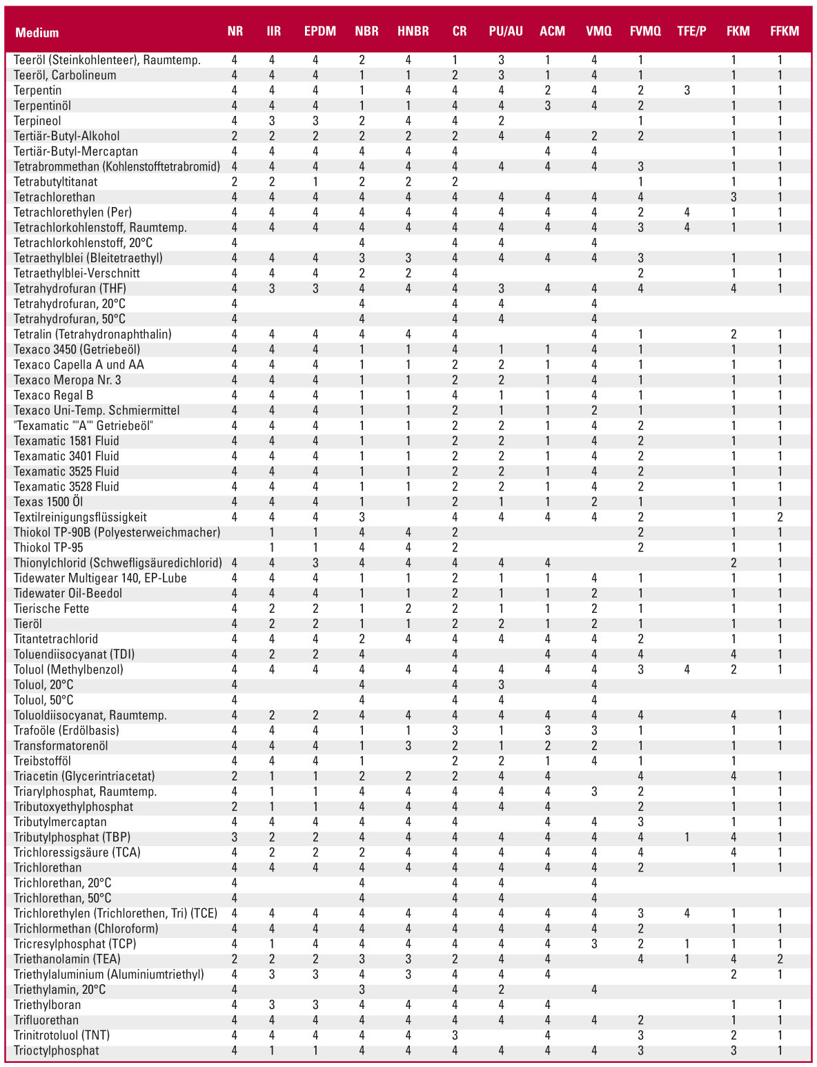 O Ring Tabelle
 50 O Ring Dichtungen O Ringe Dichtung Gummidichtungen