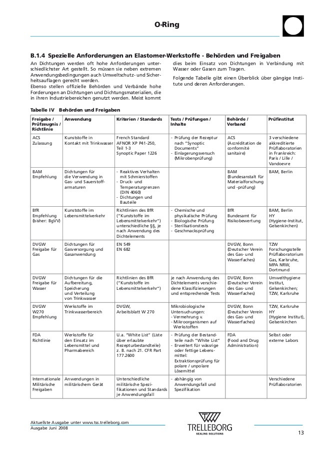 O Ring Tabelle
 O rings