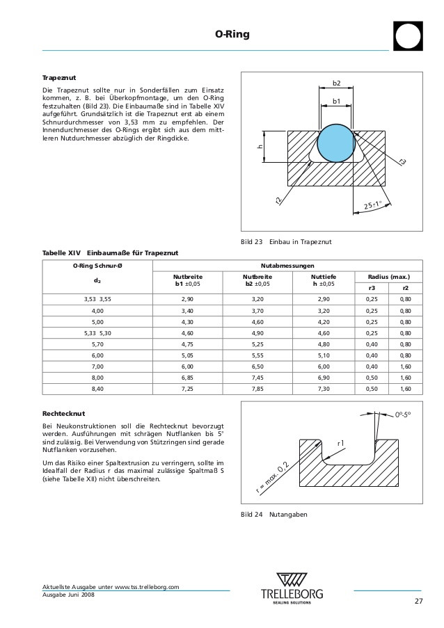 O Ring Tabelle
 O rings