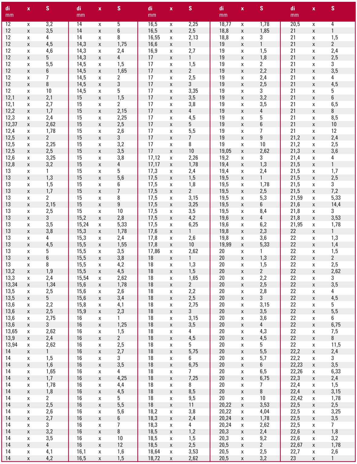 O Ring Tabelle
 WESTRING Dichtungstechnik GmbH