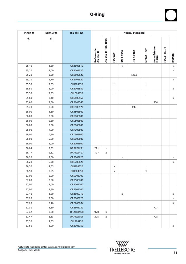 O Ring Tabelle
 O rings