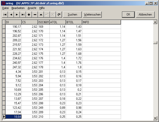 O Ring Tabelle
 O ring nut tabelle