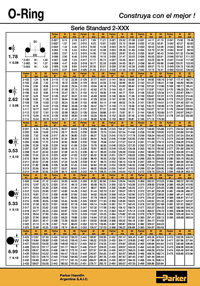 O Ring Tabelle
 O ring catalogo