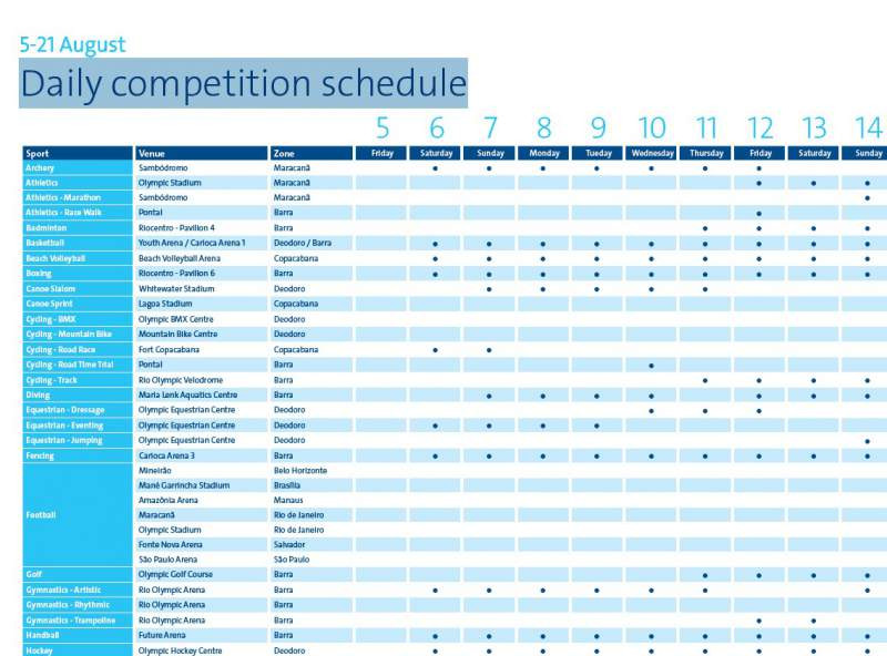 Olympische Spiele Tabelle
 Olympia 2016 Zeitplan Download