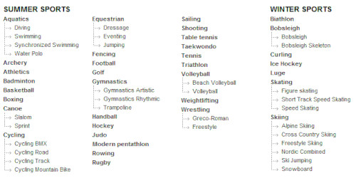 Olympische Spiele Tabelle
 Olympische Sportarten –