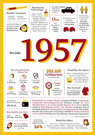 Originelle Geschenke 60 Geburtstag
 Die besten 25 Einladung 60 geburtstag Ideen auf