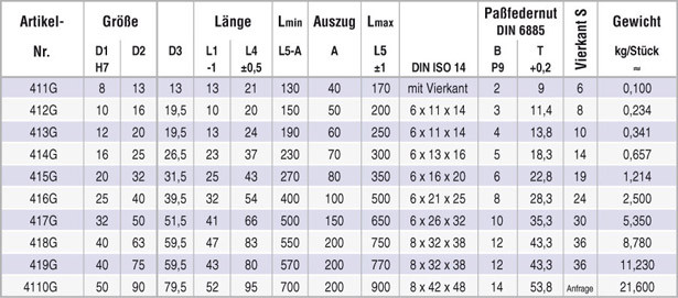 Passfeder Tabelle
 20 Ideen Für Passfeder Tabelle – Beste Wohnkultur