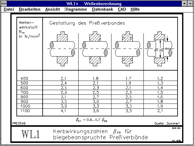 Passfeder Tabelle
 Handbuch WL1 Studentenversion