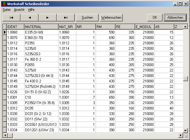 Passfeder Tabelle
 WN11 Scheibenfederverbindungen