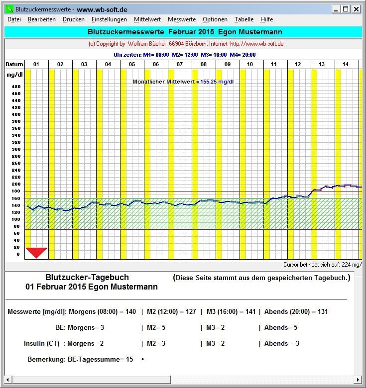 Peak Flow Werte Tabelle
 Peak flow tagebuch ausdrucken