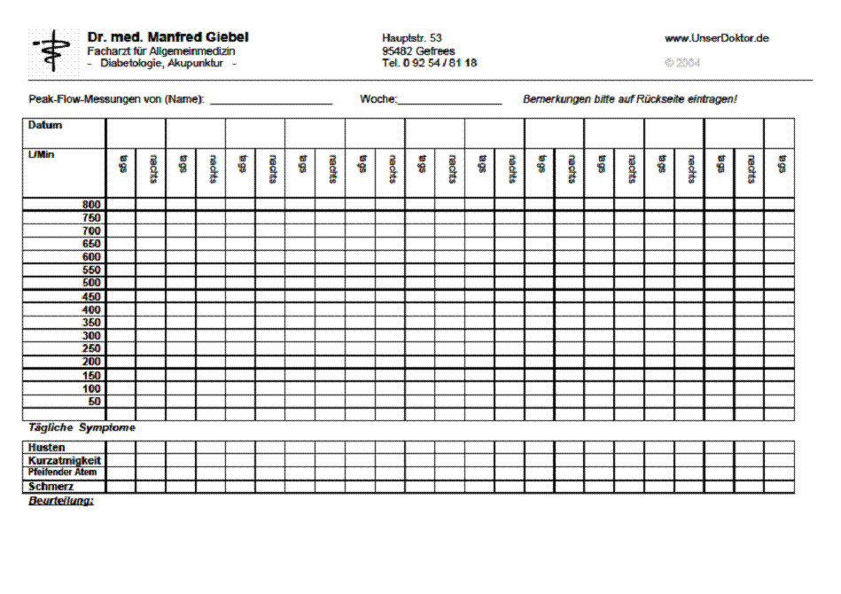 Peak Flow Werte Tabelle
 peak flow Messung