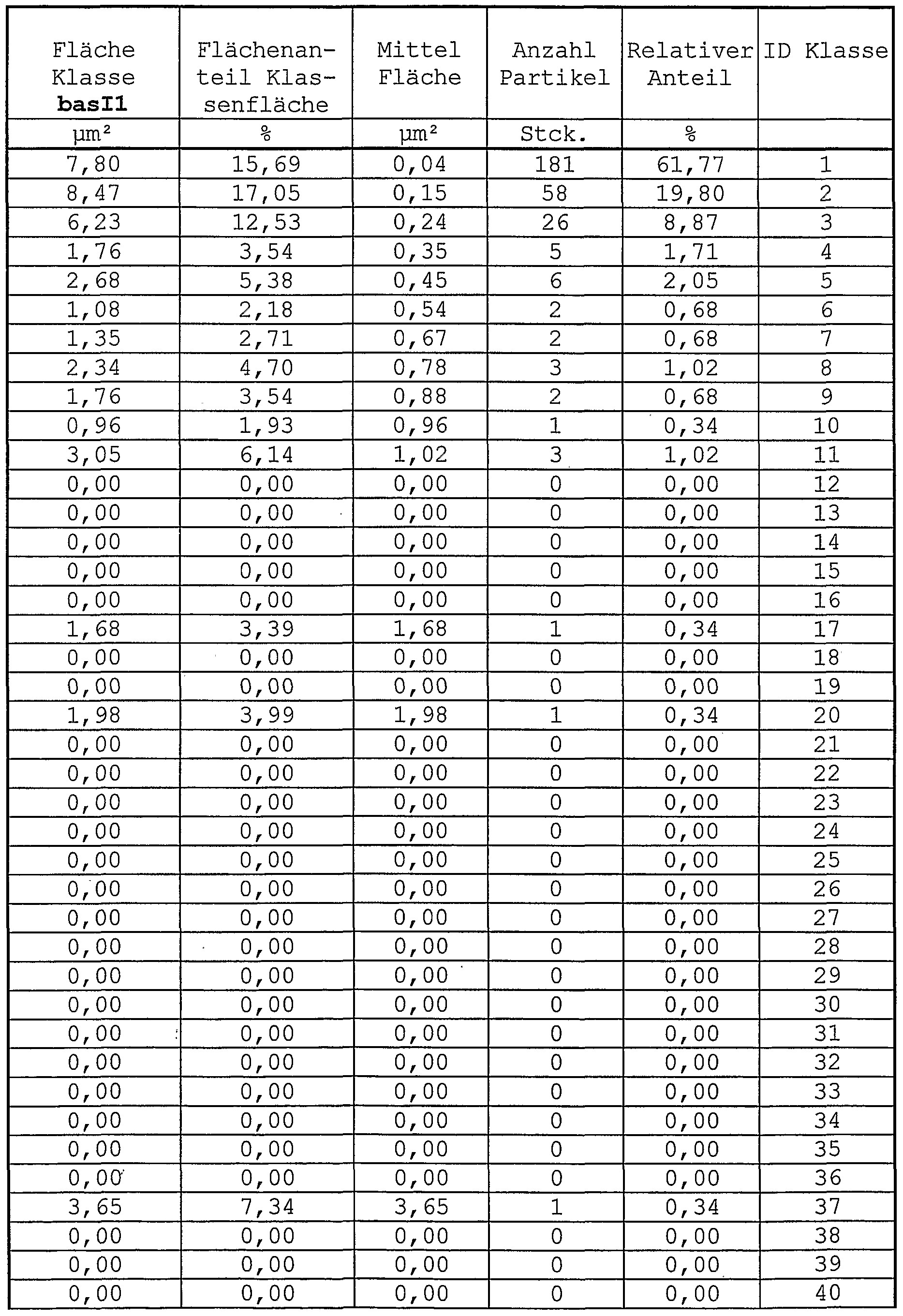 Peak Flow Werte Tabelle
 Patent EP A1 Polymerblend aus nicht verträglichen