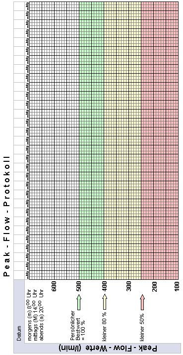 Peak Flow Werte Tabelle
 Peak Flow Werte Berechnen snowbits code snippets peak