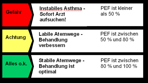 Peak Flow Werte Tabelle
 Peak Flow Werte Berechnen snowbits code snippets peak