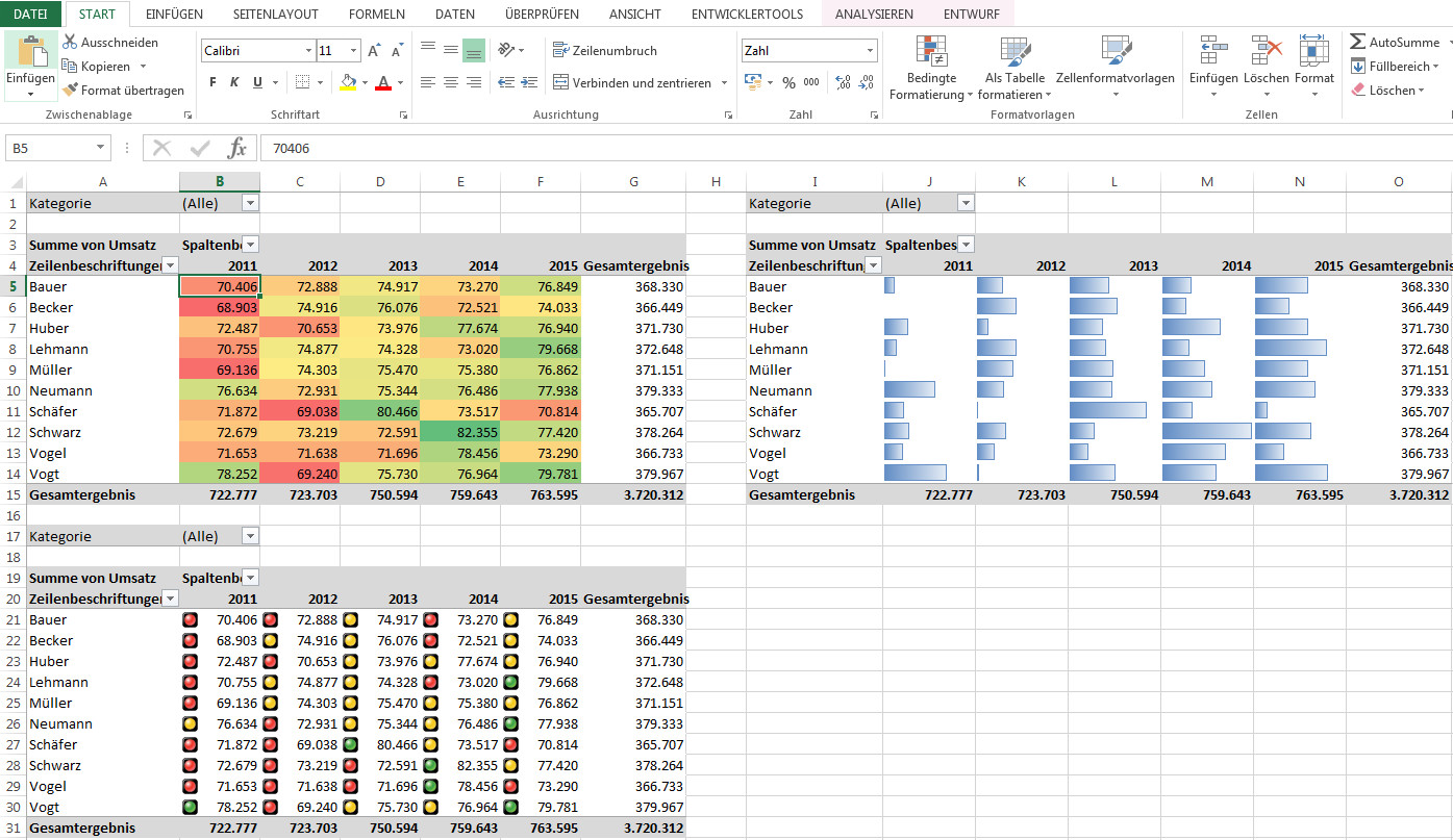 Pivot Tabelle
 Excel Pivot Tabellen erstellen ganz einfach erklärt