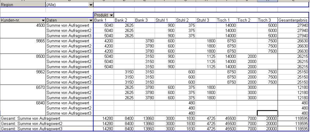 Pivot Tabelle
 Excel Tipp Pivot Tabellen nutzen