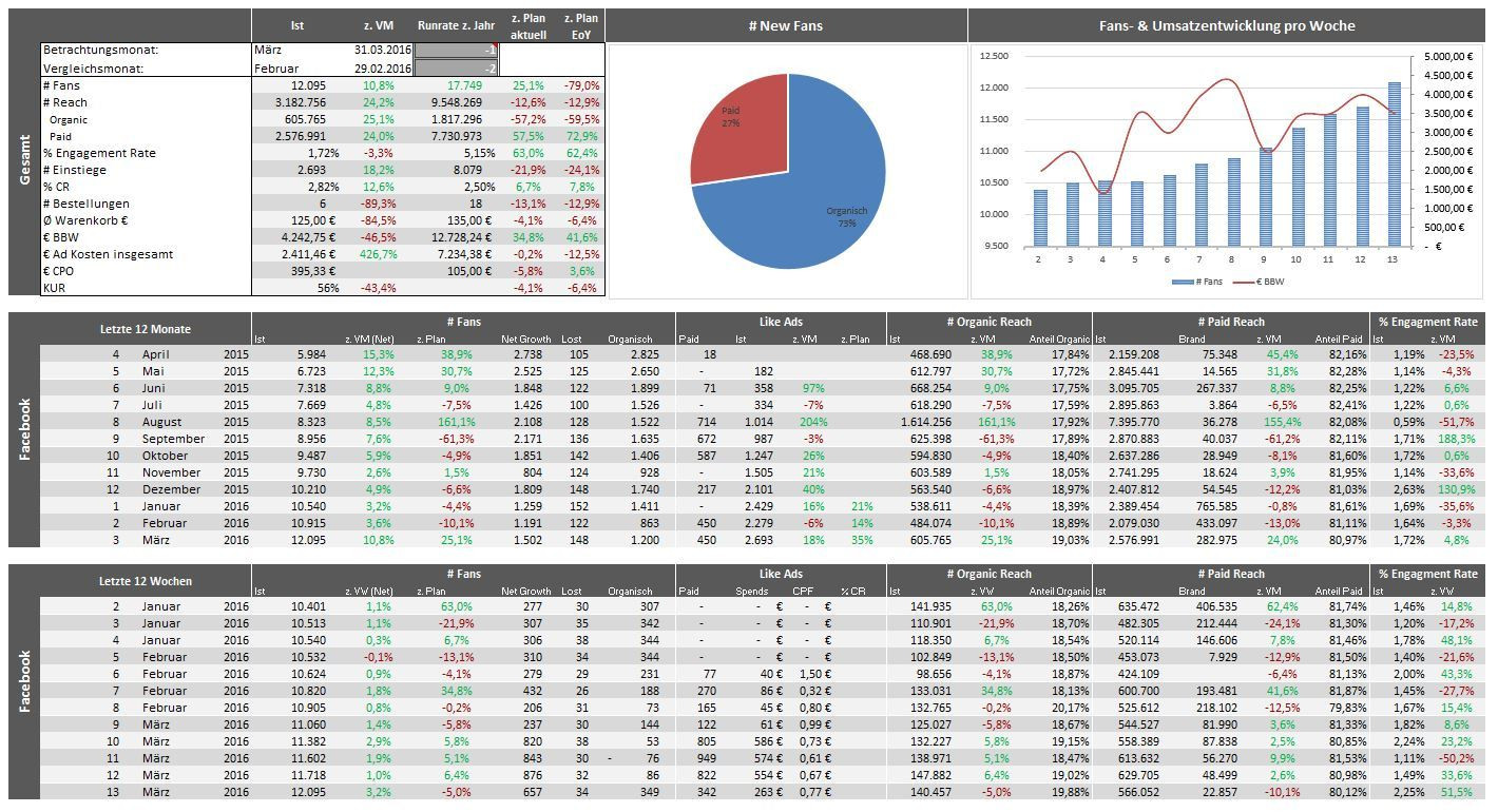 Pivot Tabellen
 Automatisierung von Excel mit Pivot Tabellen Büro für Alles