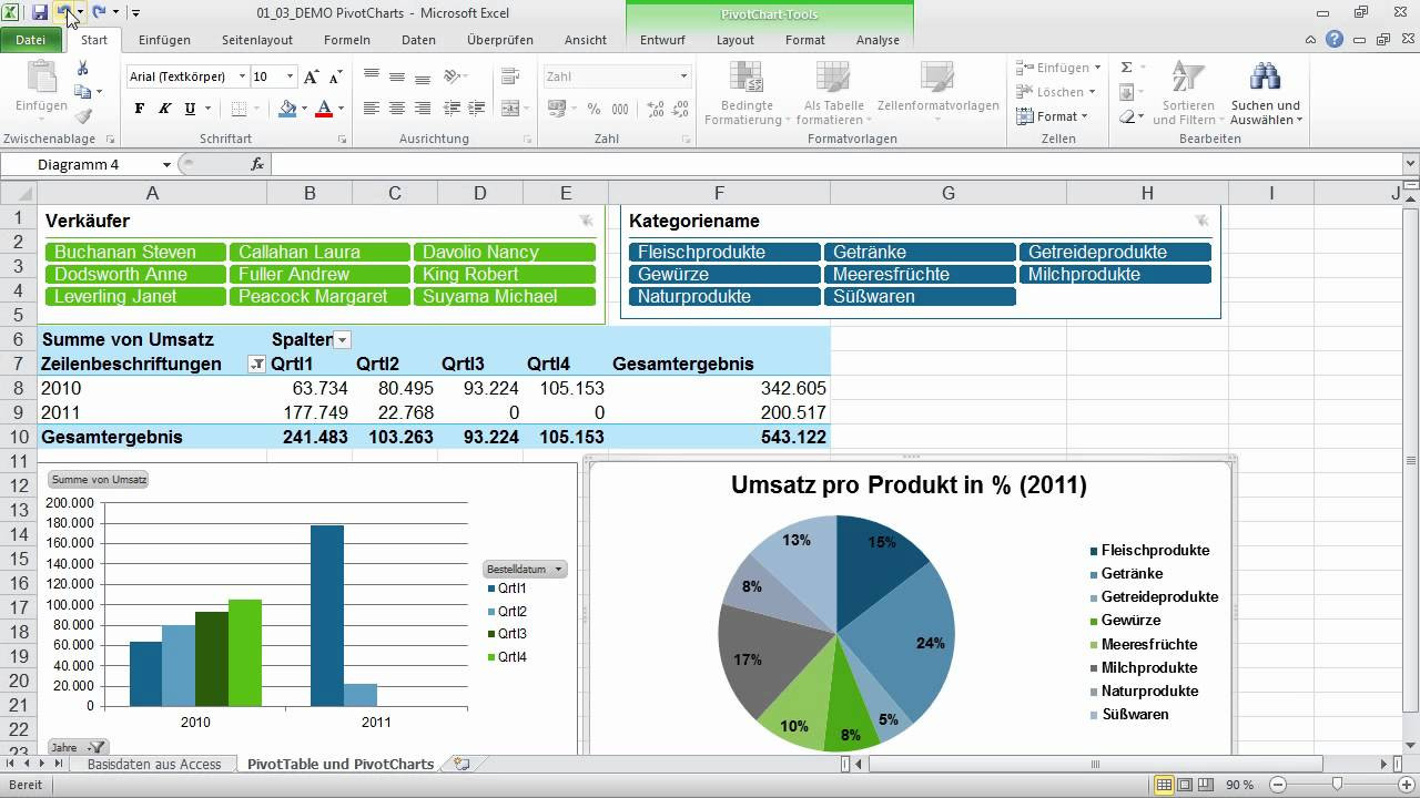 Pivot Tabellen
 Ein Cockpit mit PivotCharts [Excel 2010 Pivot Tabellen