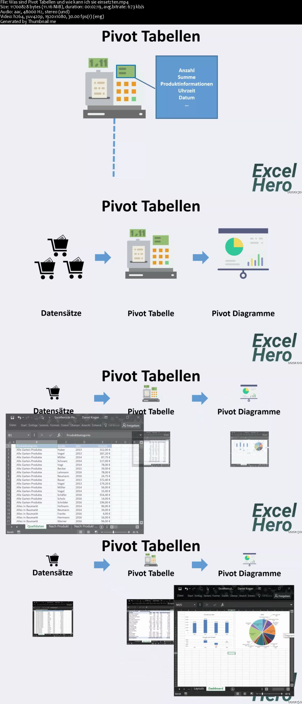 Pivot Tabellen
 Excel Pivot Tabellen in weniger als 1 Stunde meistern