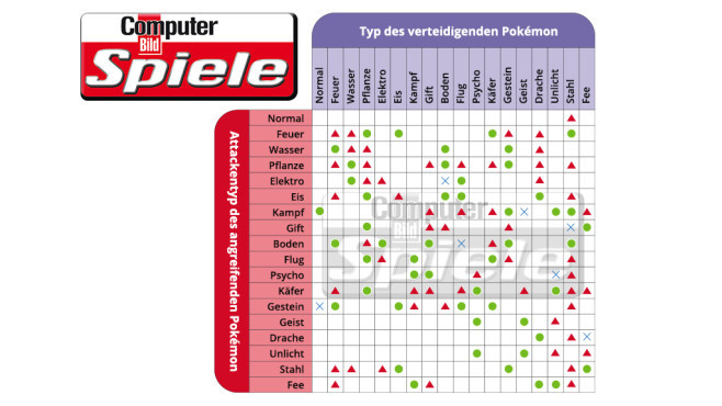 Pokemon Typen Tabelle
 Liste mit allen 18 Pokémon Typen