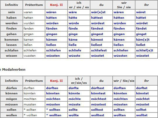 Präsens Präteritum Perfekt Tabelle
 Verben