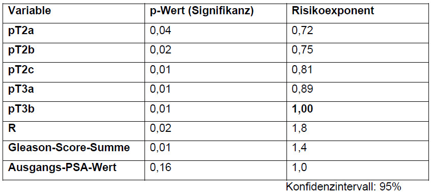 Psa Wert Tabelle
 Ali 034 VroniPlag Wiki