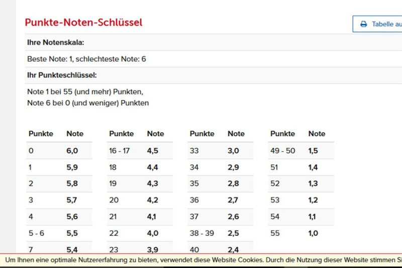 Punkte Noten Tabelle
 Lehrerfreund punkt point