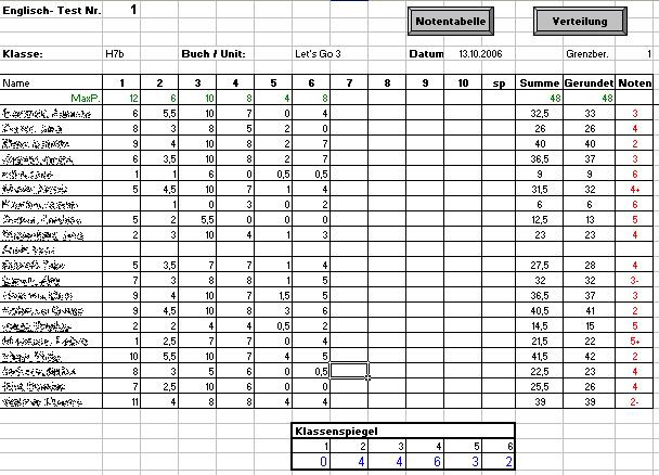 Punkte Noten Tabelle
 Noten Berechnen Punkte lehrerfreund punkt point dot