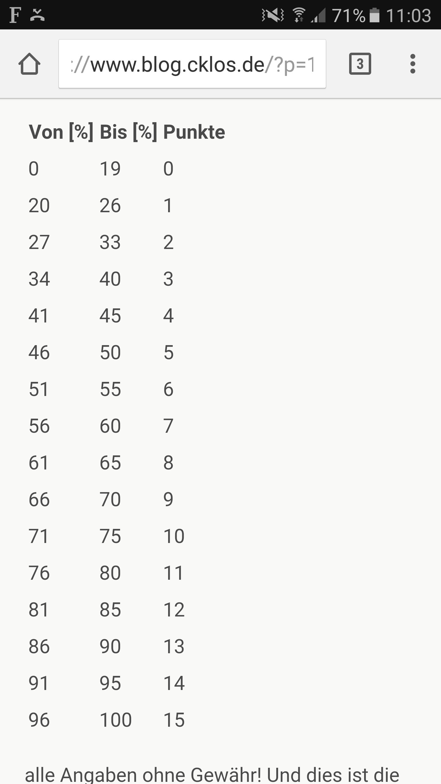 Punkte Noten Tabelle
 Wie kann man eine Zeit Noten Tabelle erstellen Schule