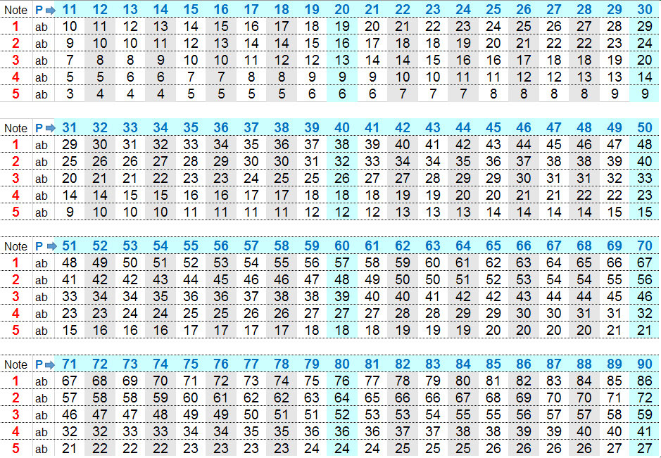 Punkte Noten Tabelle
 Punkte Noten