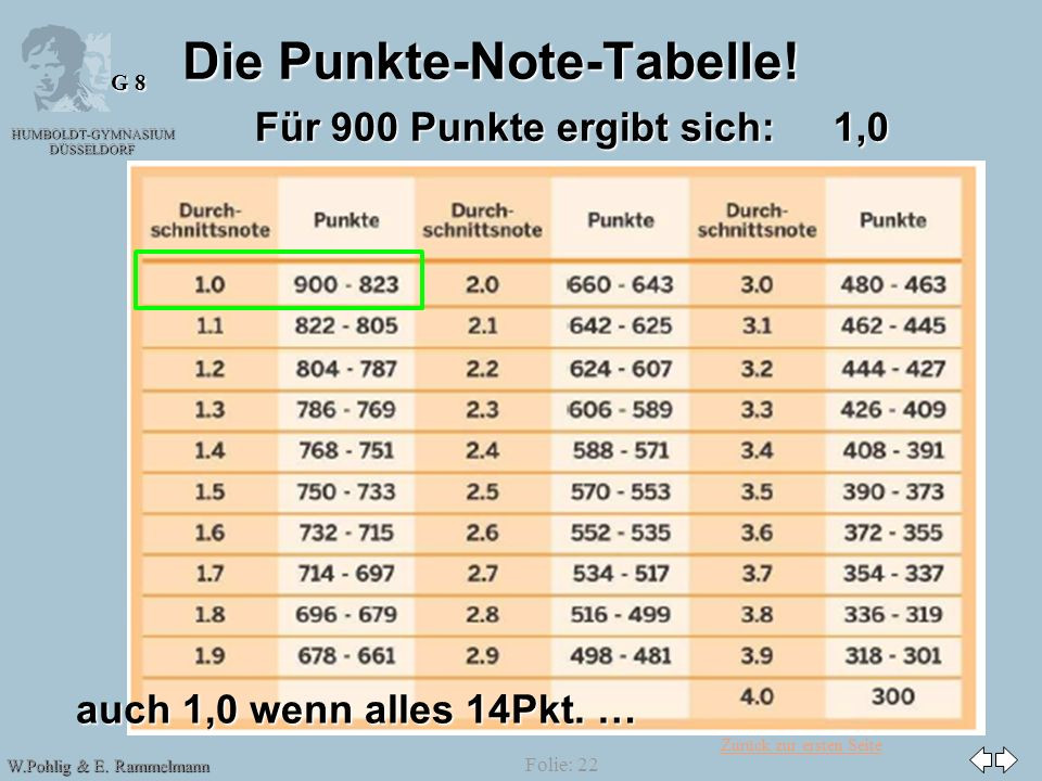 Punkte Noten Tabelle
 Noten Berechnen Oberstufe goconqr leistungsbewertung