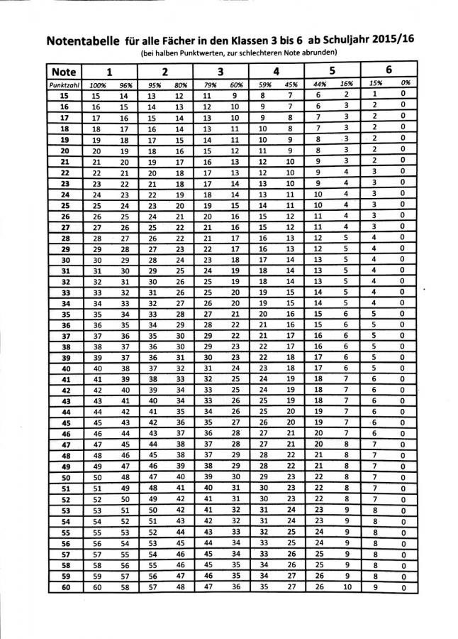 Punkte Noten Tabelle
 Robert Reinick Grundschule Notentabelle