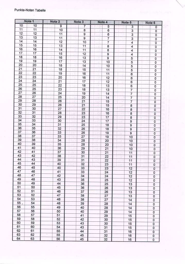 Punkte Noten Tabelle
 Schulprogramm