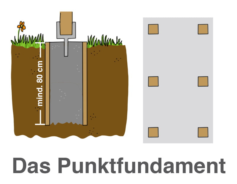 20 Ideen Für Punktfundament Carport Beste Wohnkultur