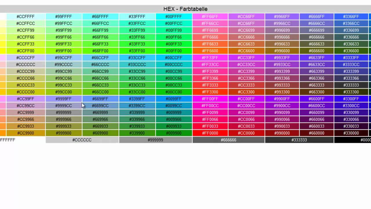 Ral Tabelle
 Andere Kanaldesignfarben